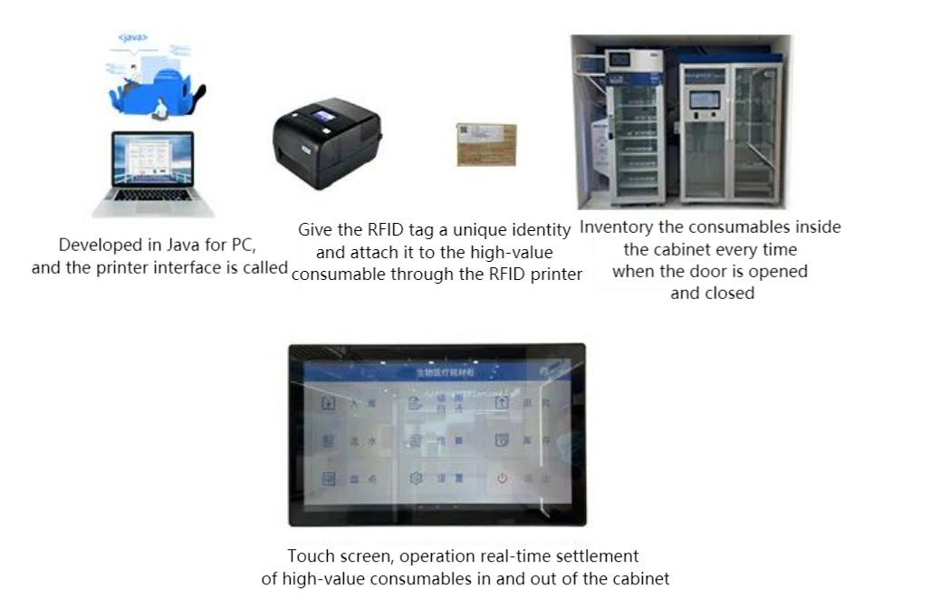 RFID-printer